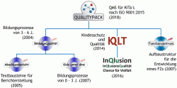 Q- Pack Stickübersicht